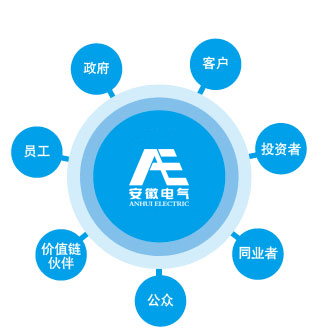 Z6·尊龙凯时「中国集团」官方网站